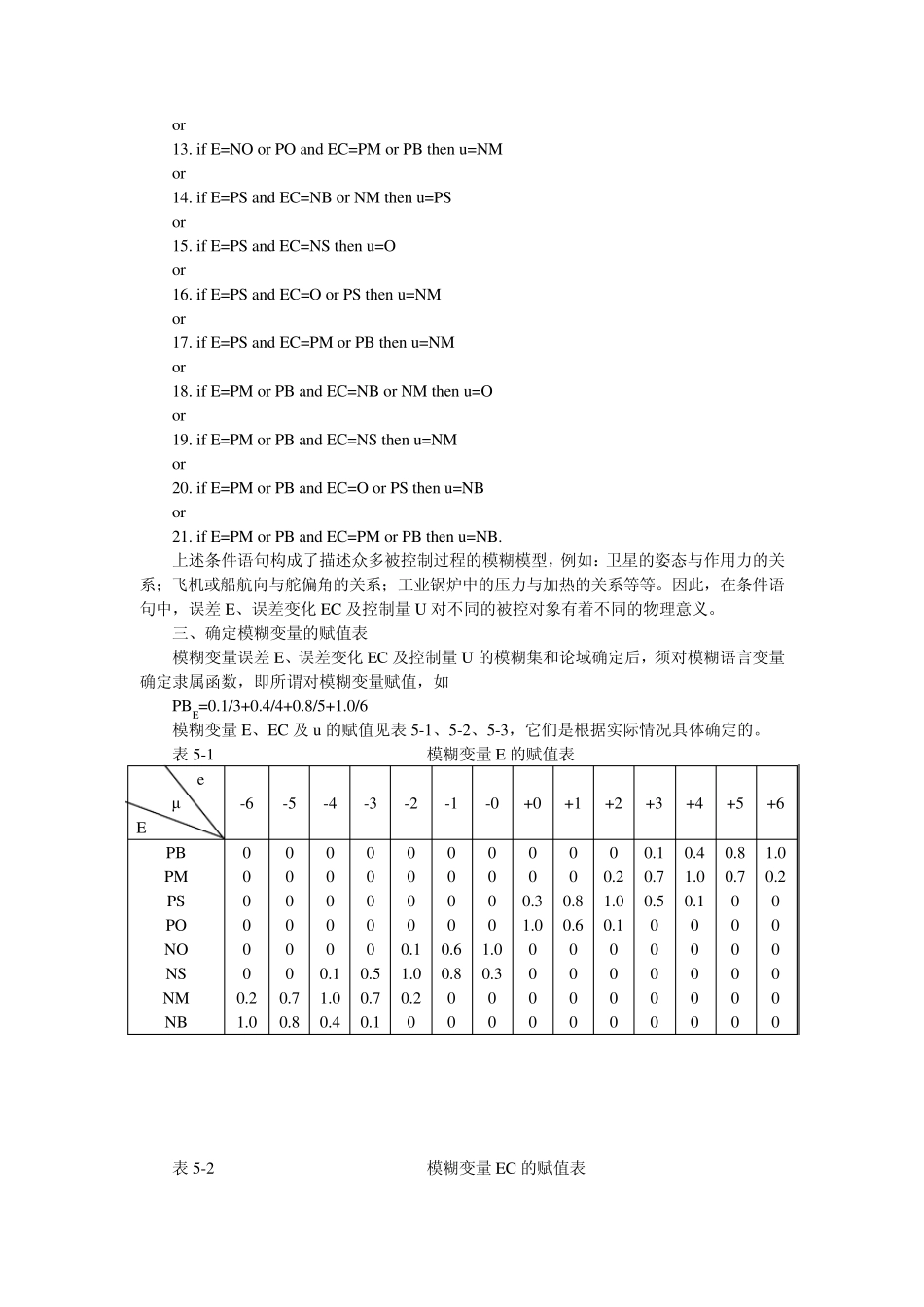 第五、六章规则自调整模糊控制A_第2页