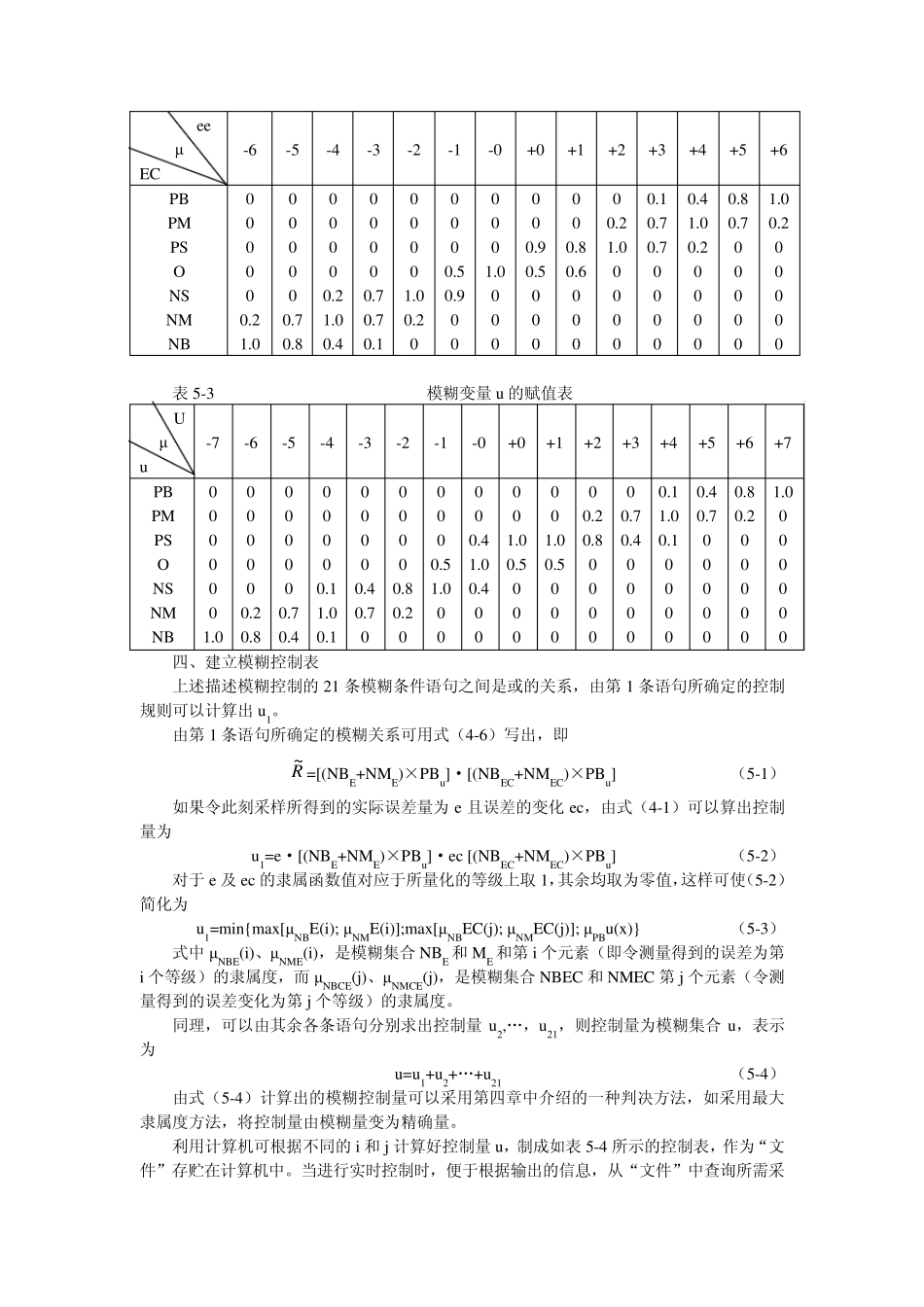 第五、六章规则自调整模糊控制A_第3页