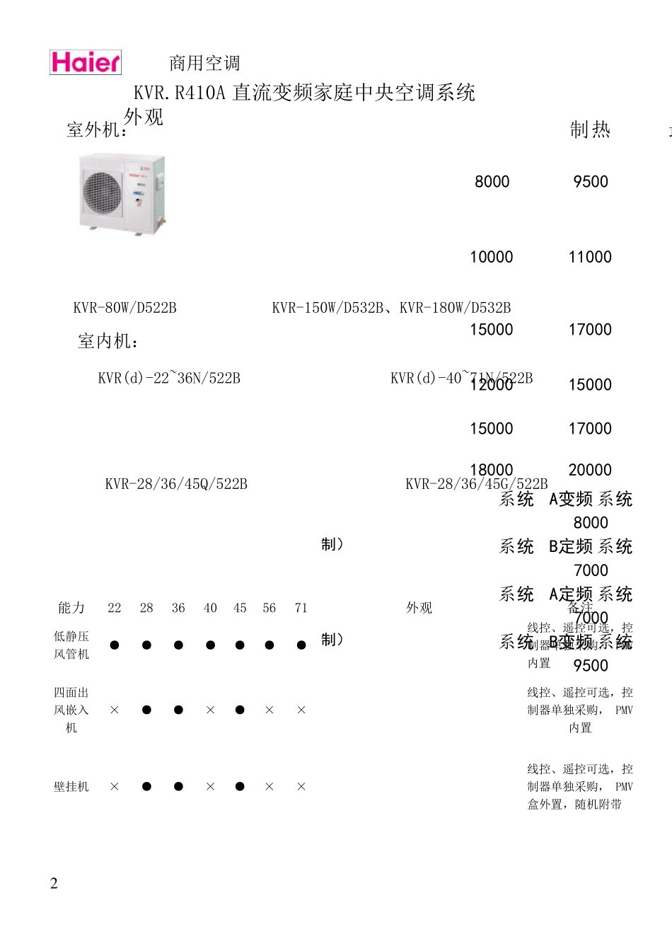 第五代家庭中央空调R410A直流变频系列资料_第2页