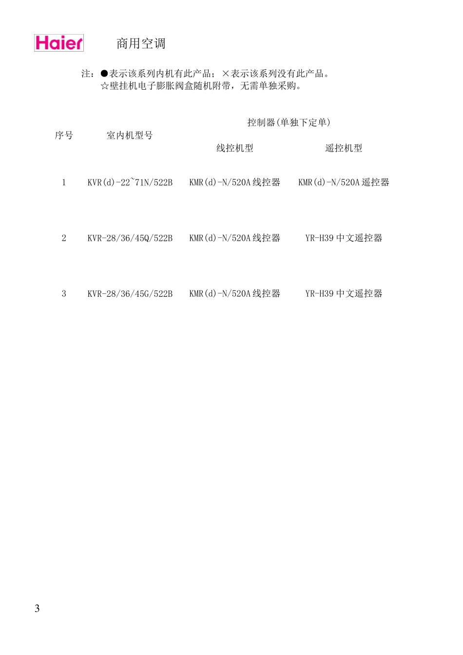 第五代家庭中央空调R410A直流变频系列资料_第3页