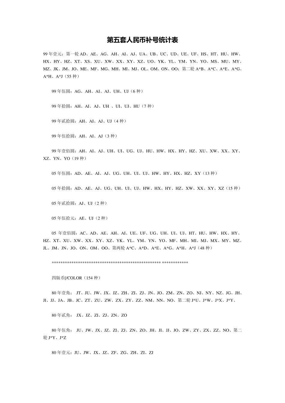 第五套人民币补号统计表_第1页