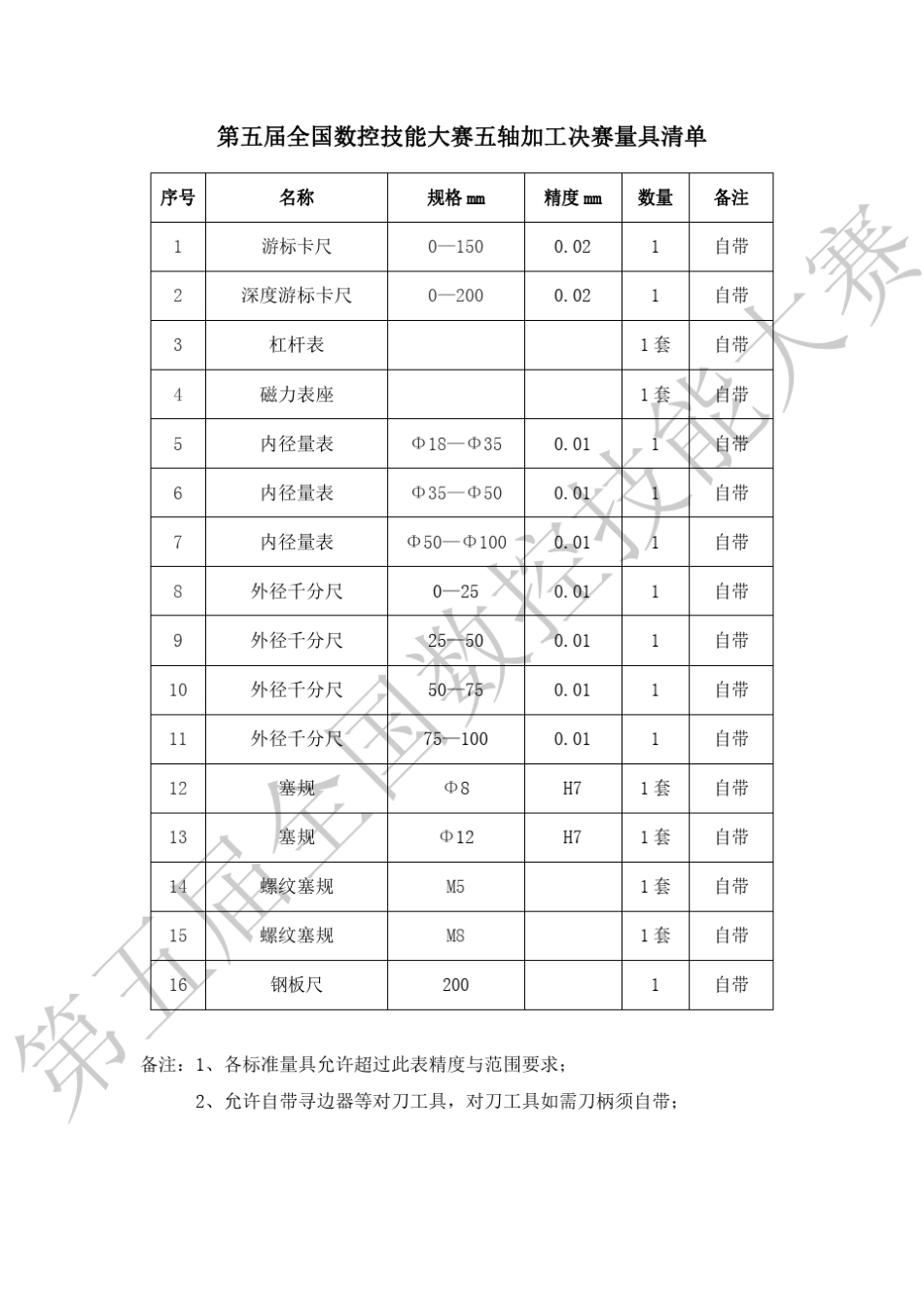 第五届全国数控技能大赛五轴样题_第1页