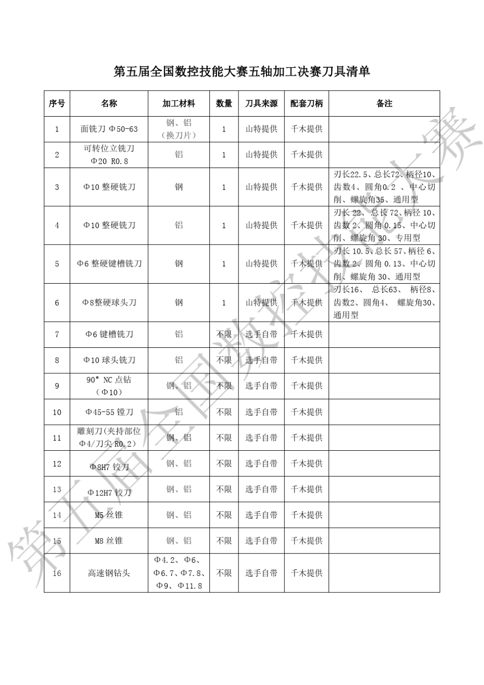 第五届全国数控技能大赛五轴样题_第2页