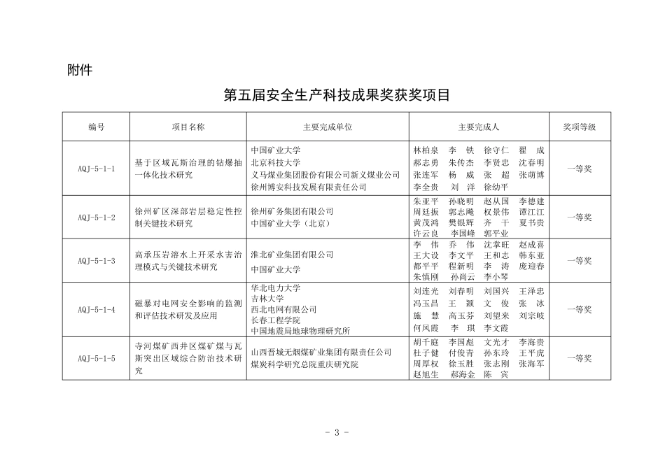 第五届安全生产科技成果奖获奖项目_第1页