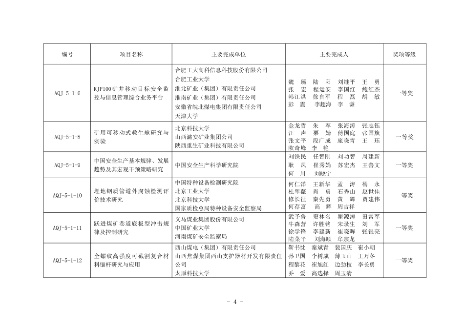 第五届安全生产科技成果奖获奖项目_第2页