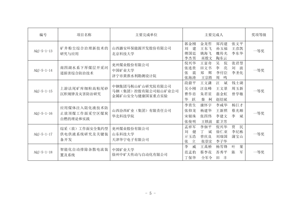 第五届安全生产科技成果奖获奖项目_第3页