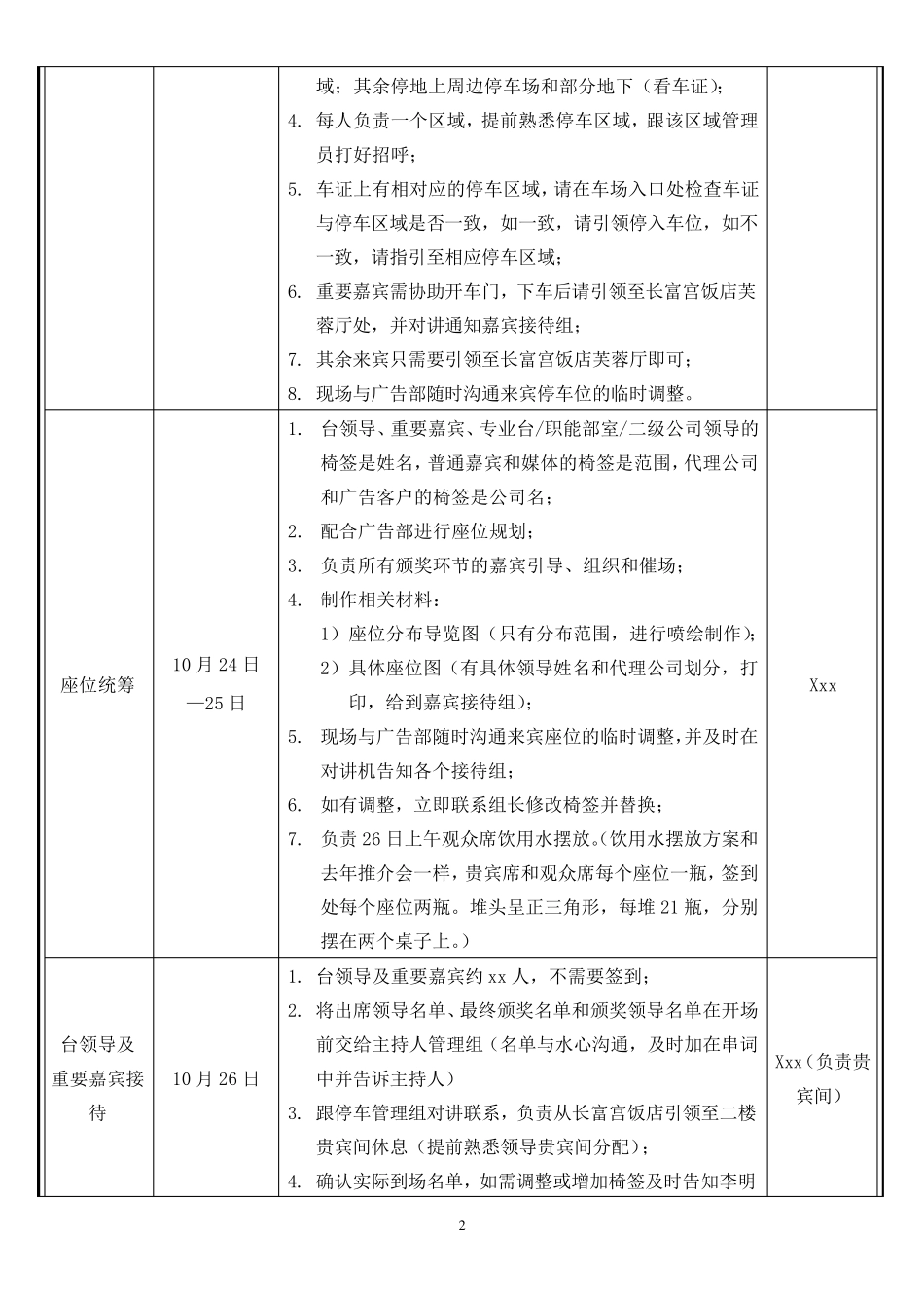 第五张表[活动执行分工表]_第2页