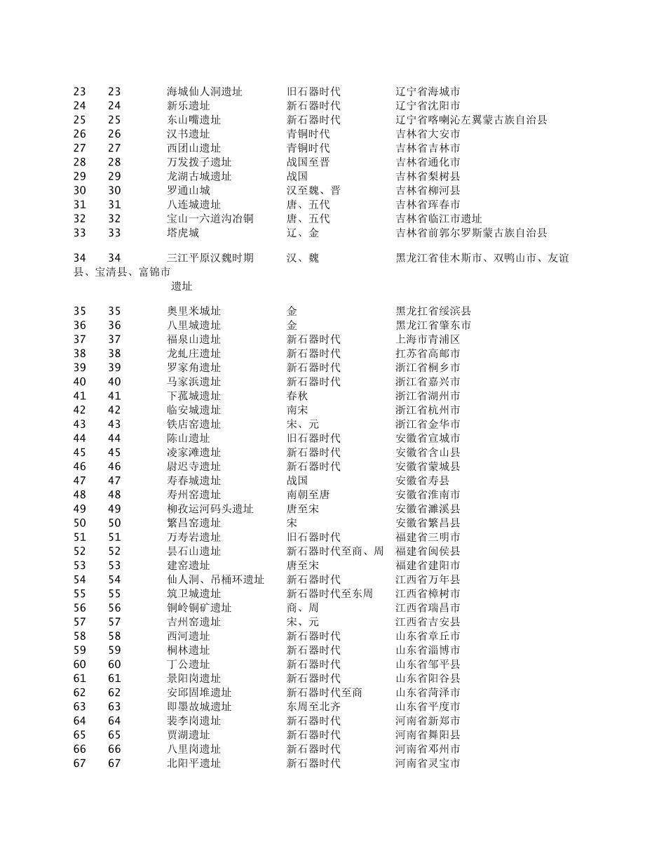 第五批全国重点文物保护单位_第2页