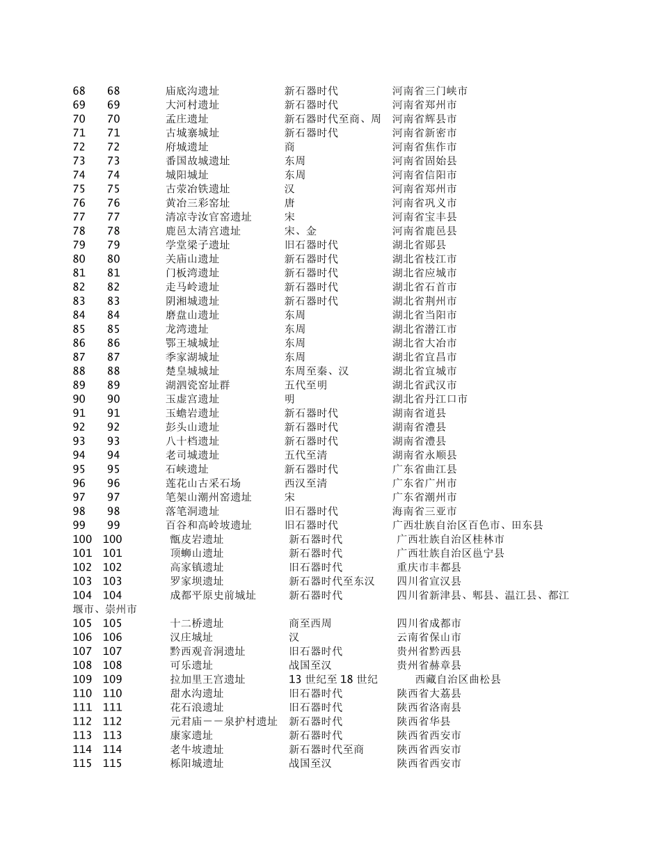 第五批全国重点文物保护单位_第3页