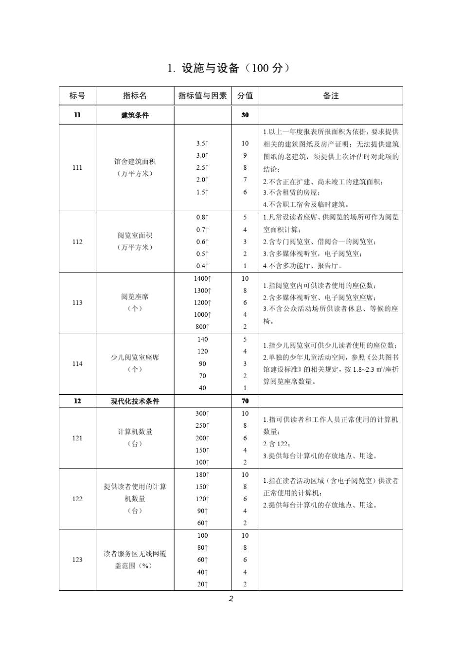 第五次评估定级省级图书馆评估标准_第2页