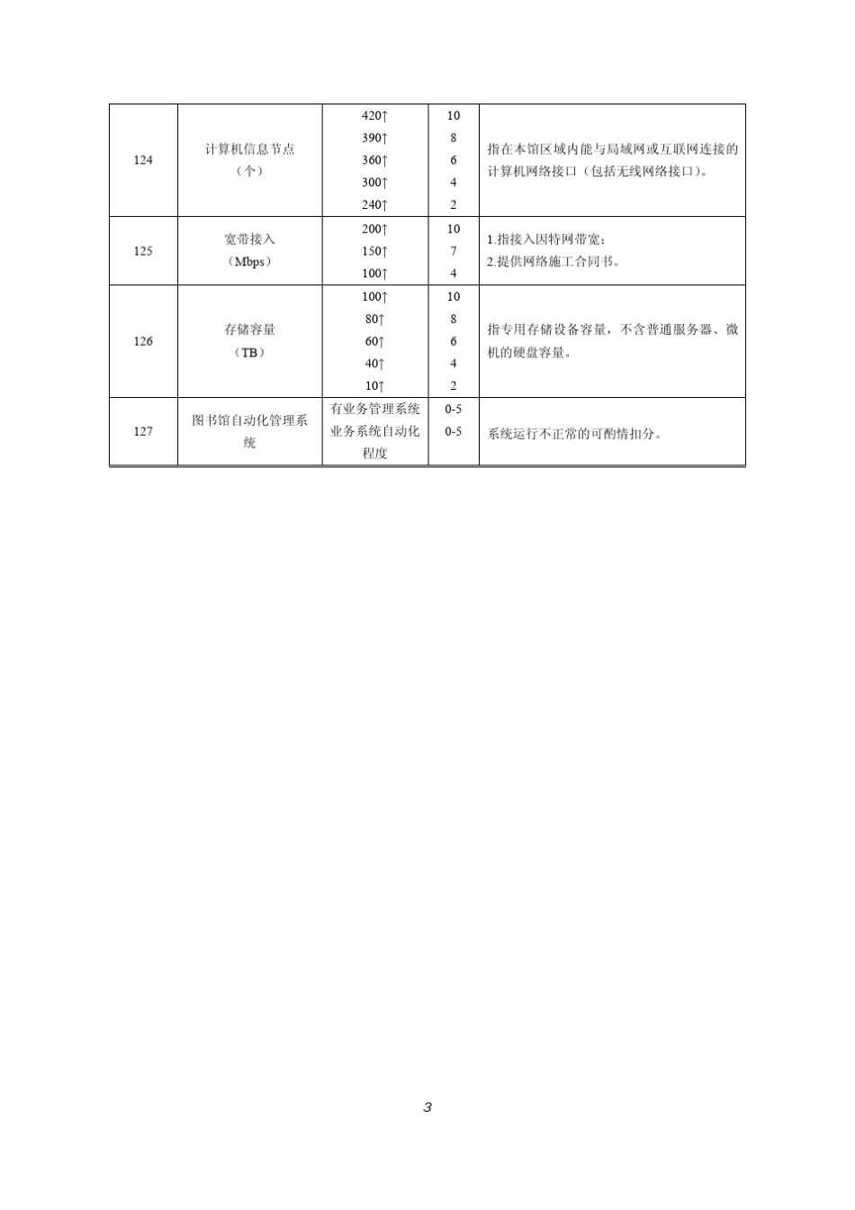 第五次评估定级省级图书馆评估标准_第3页
