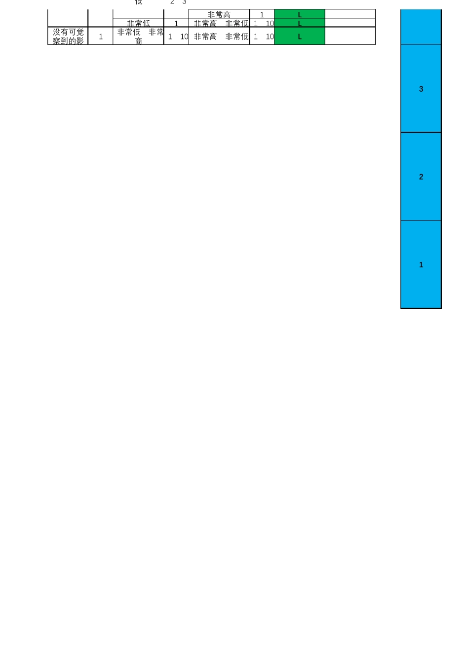 第五版FMEA评判标准_第2页
