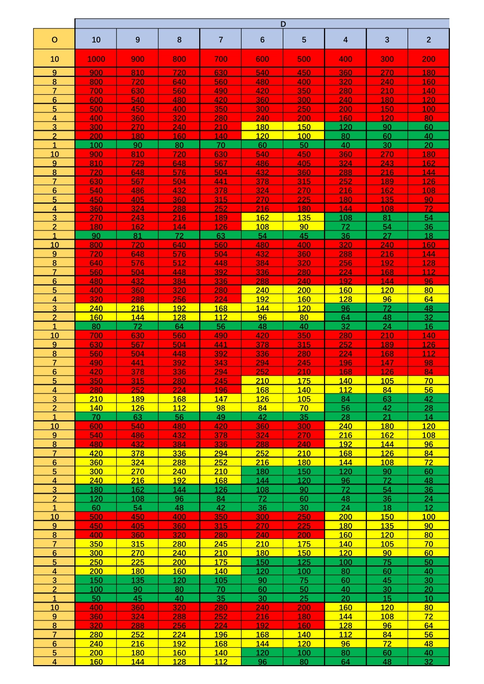 第五版FMEA评判标准_第3页