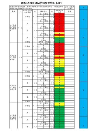 第五版FMEA评判标准