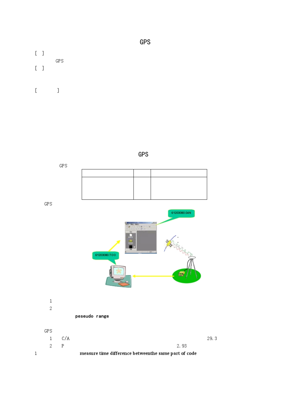 第五章GPS观测值_GPS原理与应用_第2页