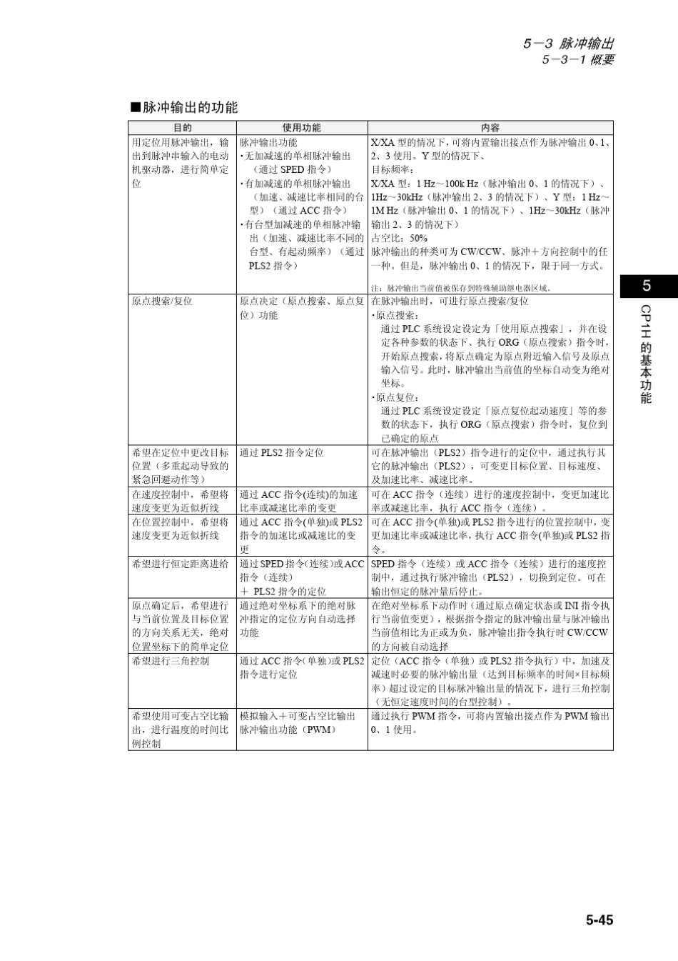 第五章OMRONplc脉冲输出详解_第2页