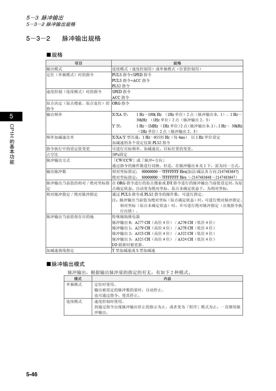 第五章OMRONplc脉冲输出详解_第3页