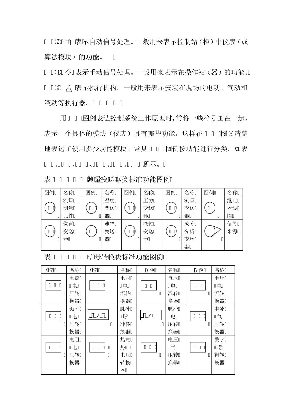 第五章SAMA图_第2页