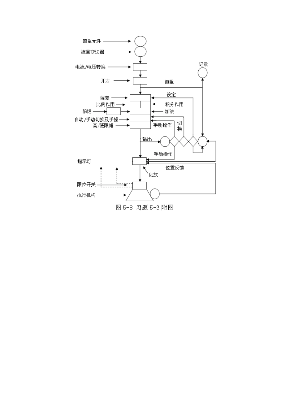 第五章SAMA图习题与思考题解答_第2页