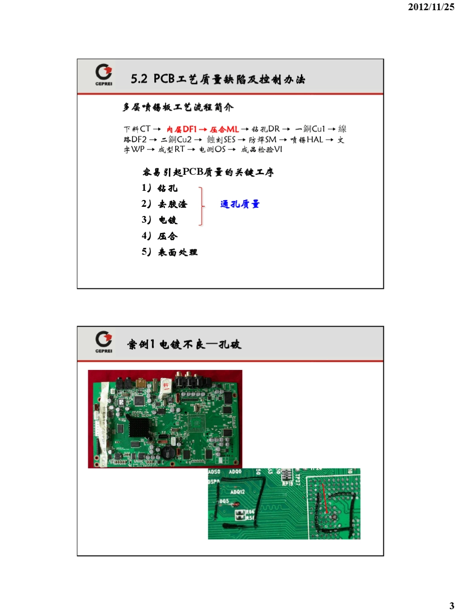 第五章_PCB质量保证及失效案例分析_第3页