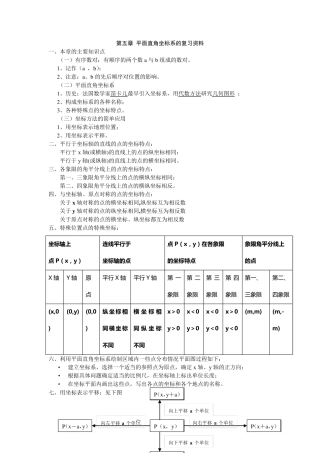 第五章_平面直角坐标系基础知识总结与考题题型2