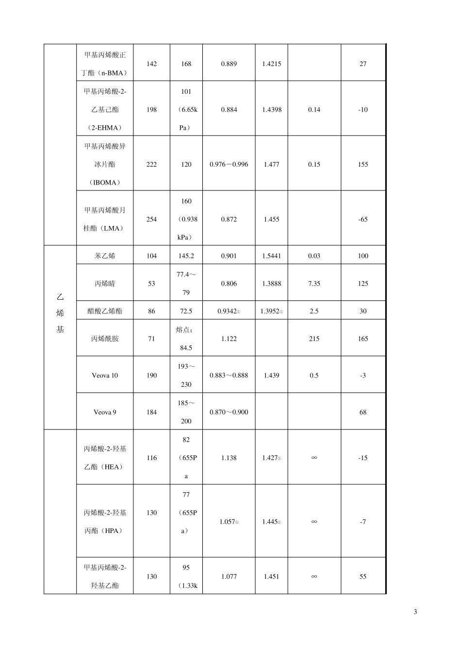 第五章丙烯酸酸树脂_第3页