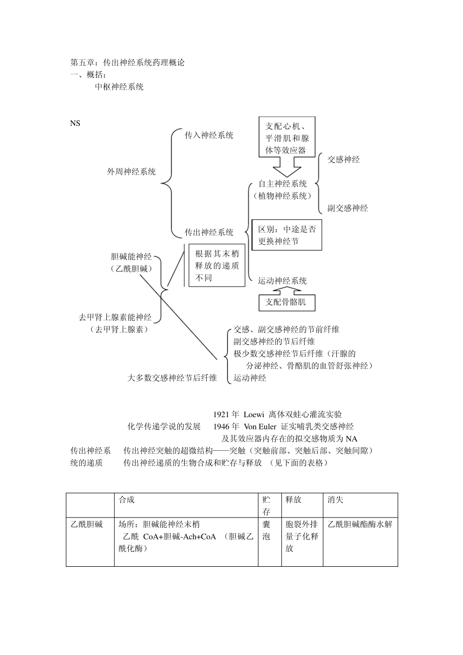 第五章传出神经系统药理概论_第1页