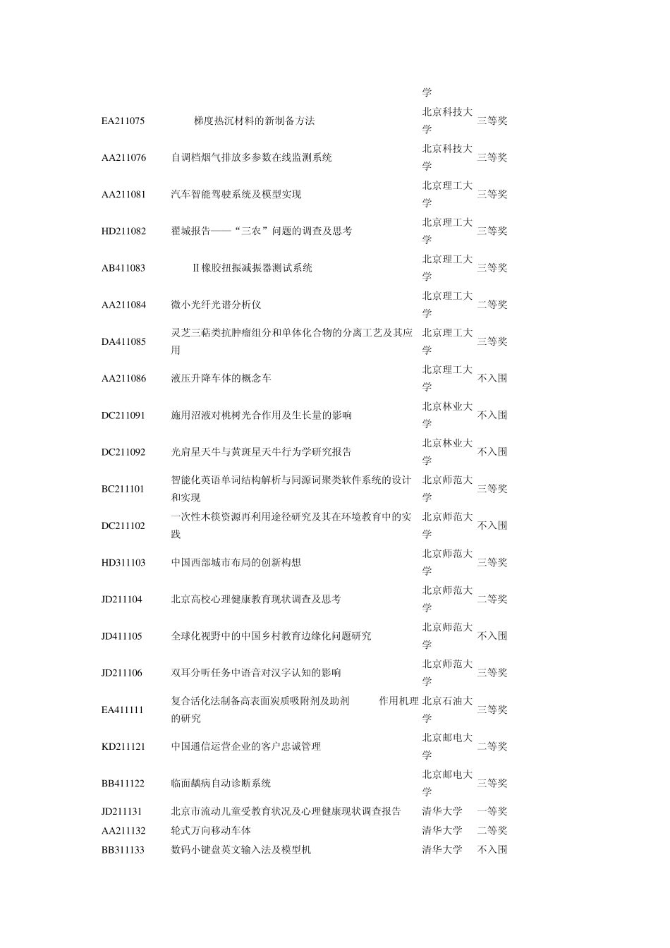 第八届全国挑战杯获奖作品_第2页