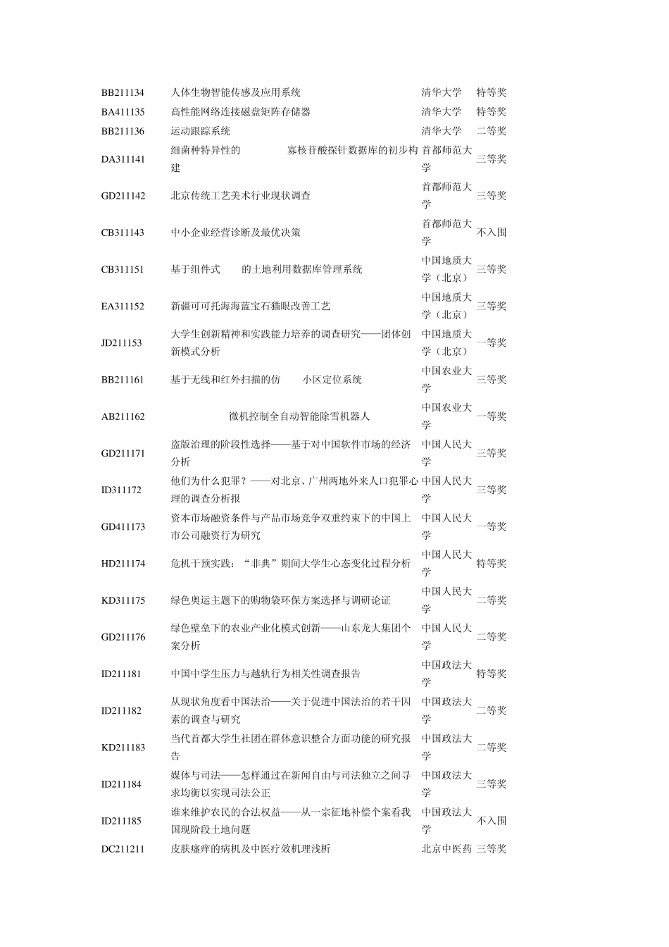 第八届全国挑战杯获奖作品_第3页