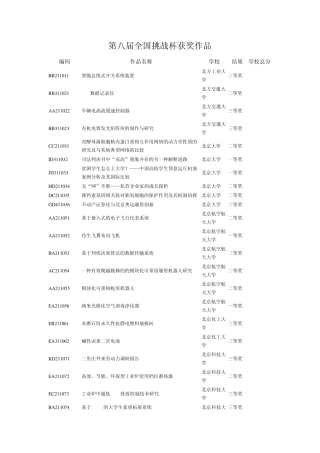 第八届全国挑战杯获奖作品