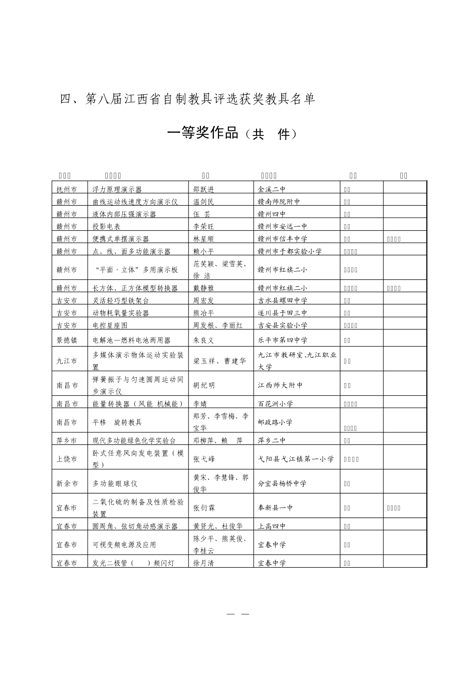 第八届江西省优秀自制教具评选活动获奖情况_第3页