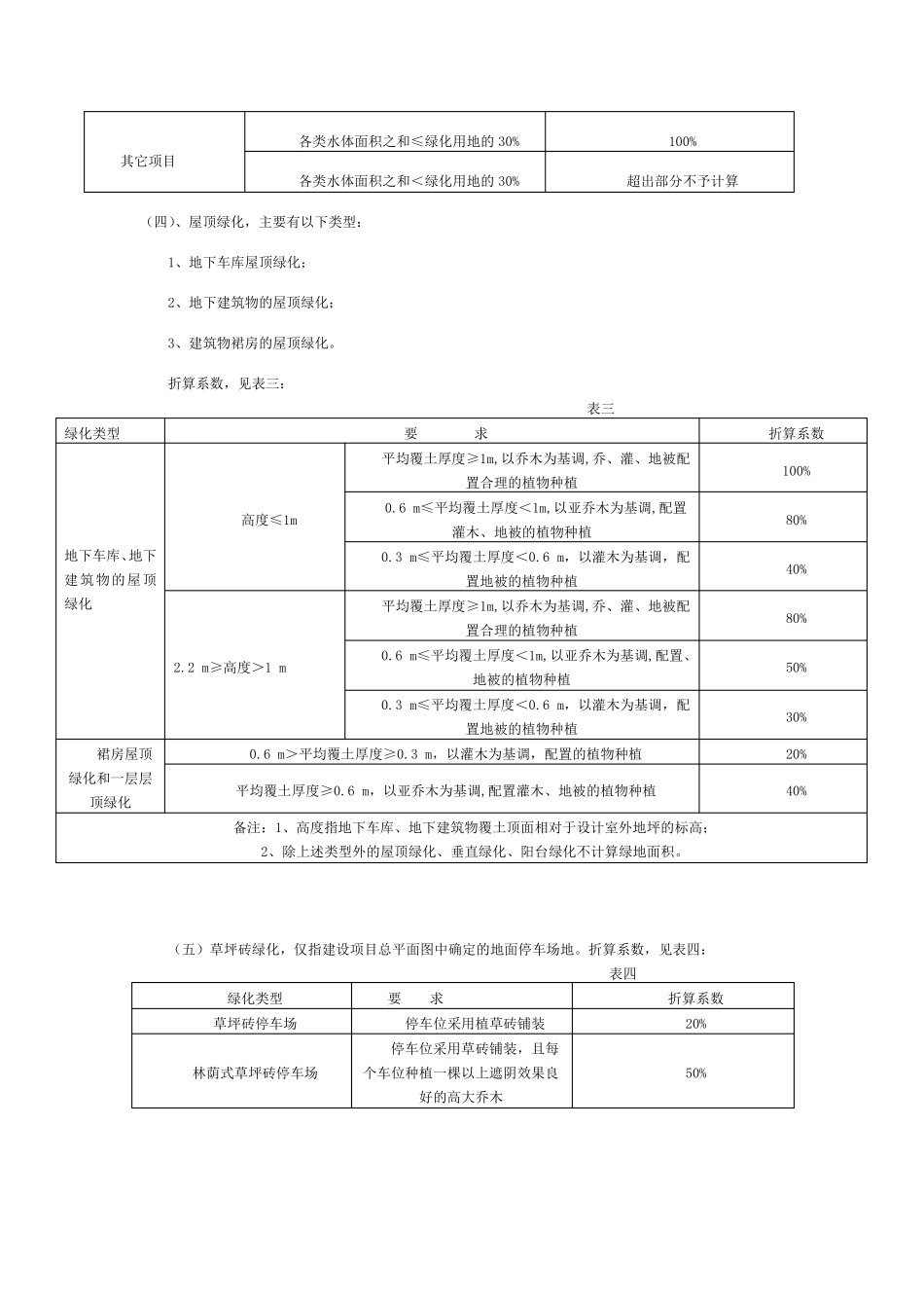 绿地率计算规则最新版2017_第2页