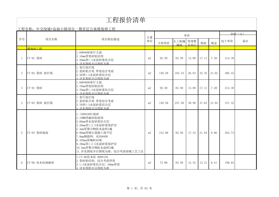 绿城公寓楼精装修清单(项目齐全)_第1页