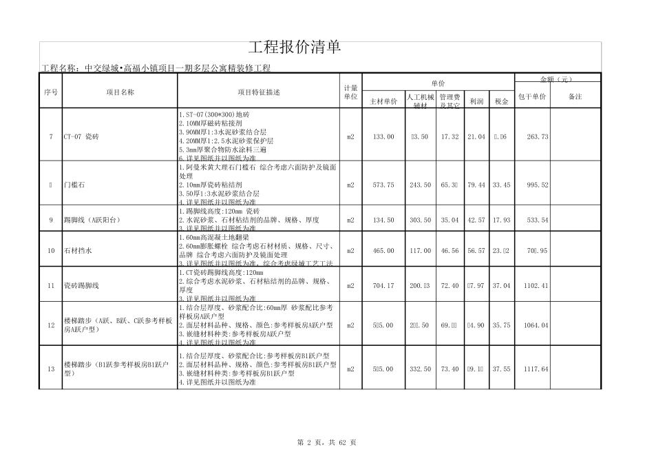绿城公寓楼精装修清单(项目齐全)_第2页