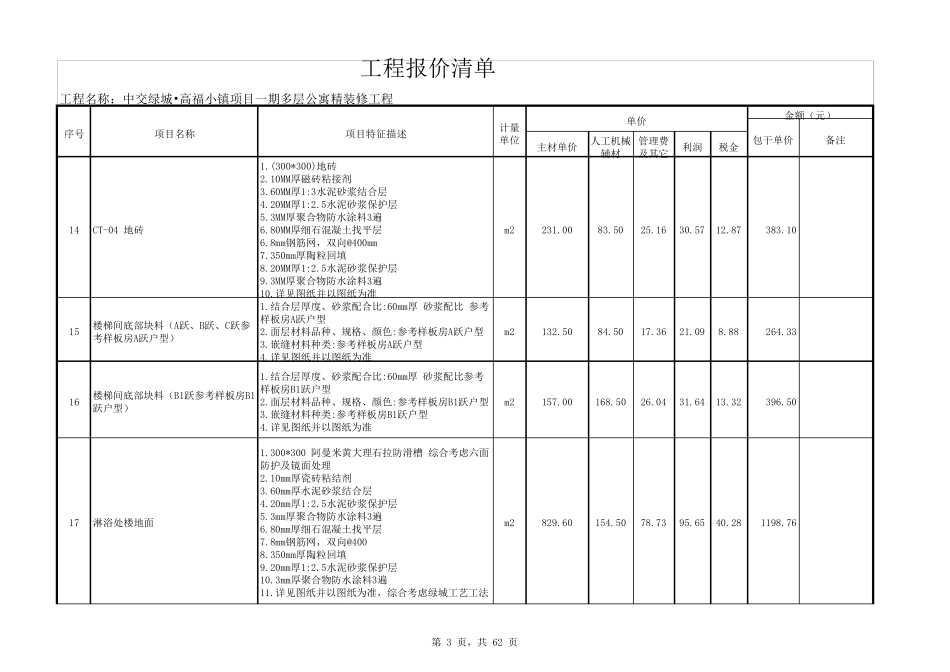 绿城公寓楼精装修清单(项目齐全)_第3页