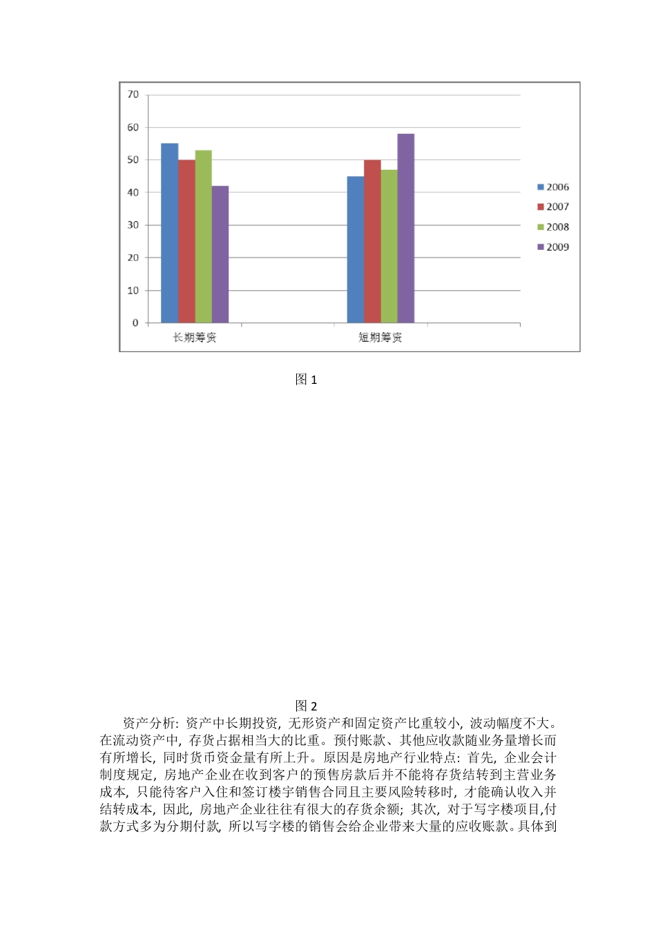 绿城房地产公司财务分析报告_第3页