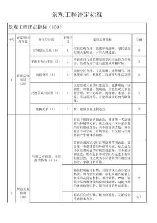 绿城集团住宅(景观)标准
