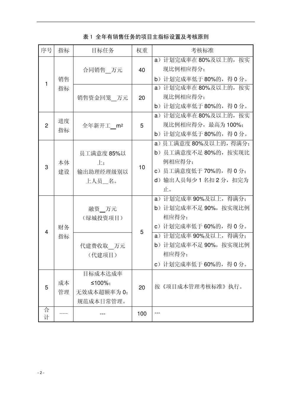 绿城集团项目管理考核_第2页