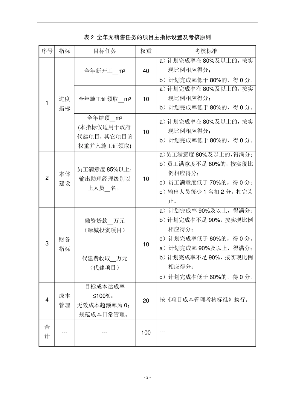 绿城集团项目管理考核_第3页