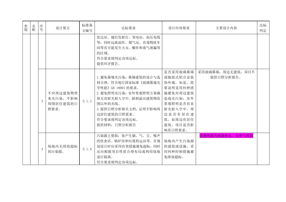 绿建标准要求_第2页