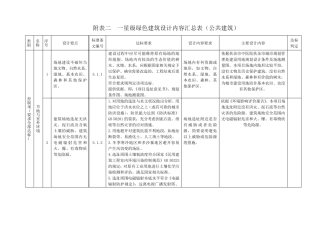 绿建标准要求
