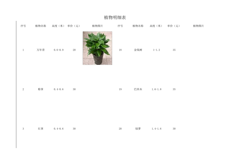 绿植租摆报价(含图片)_第1页