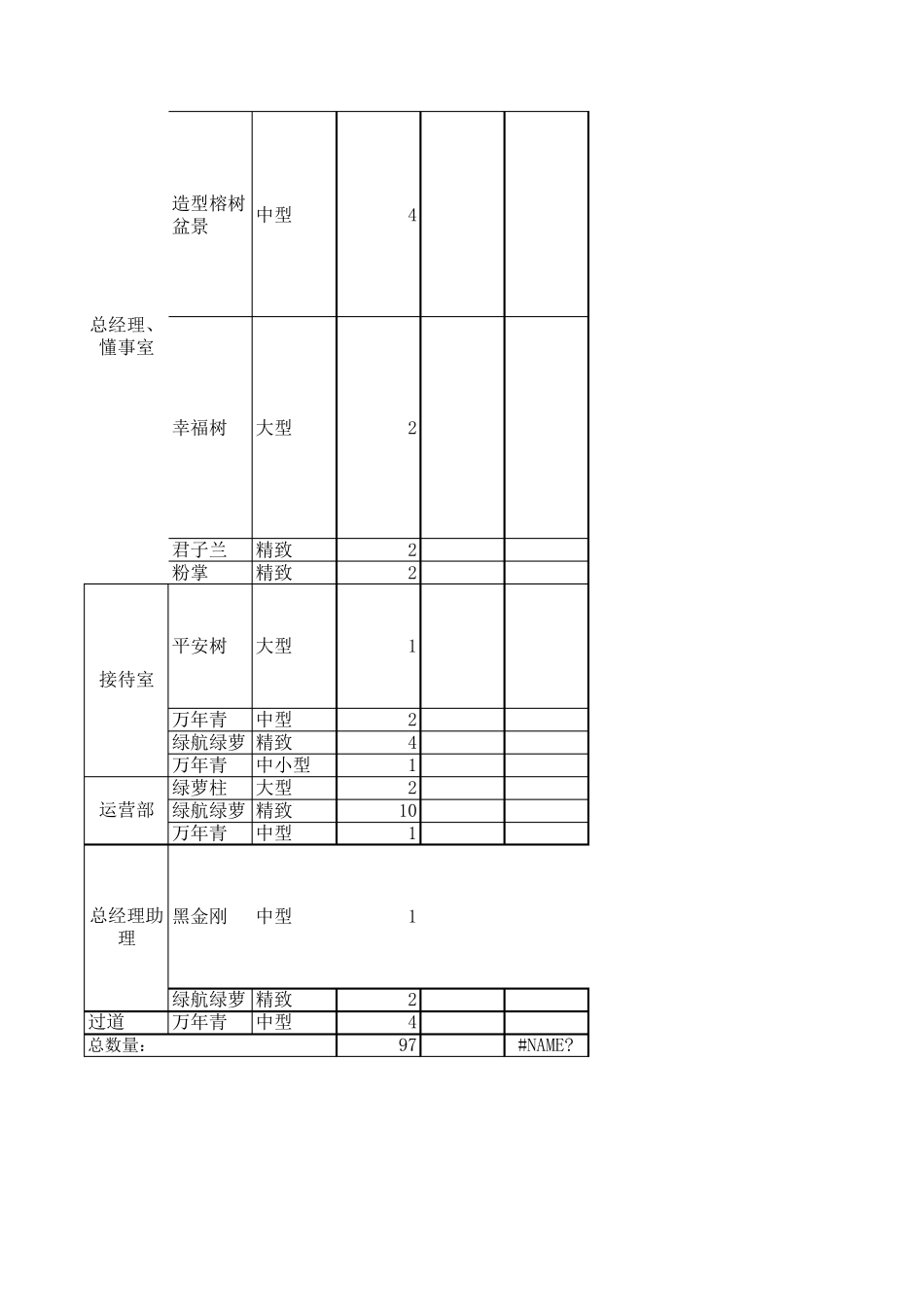 绿植花卉租摆设计方案_第3页