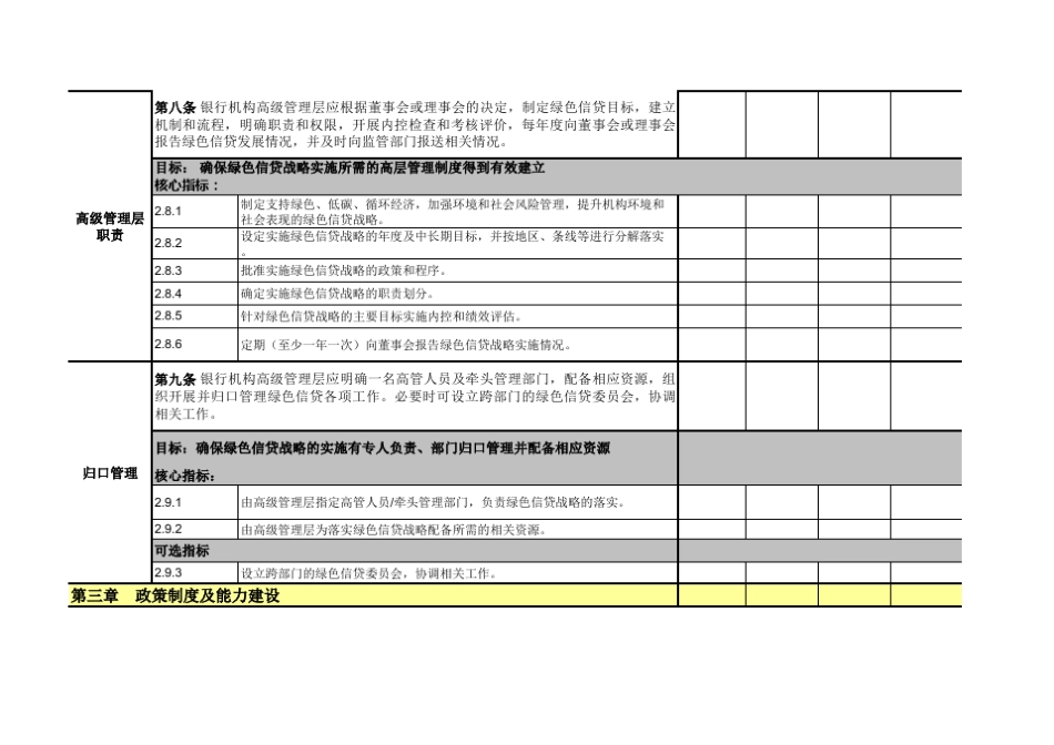 绿色信贷实施情况关键评价指标_第2页