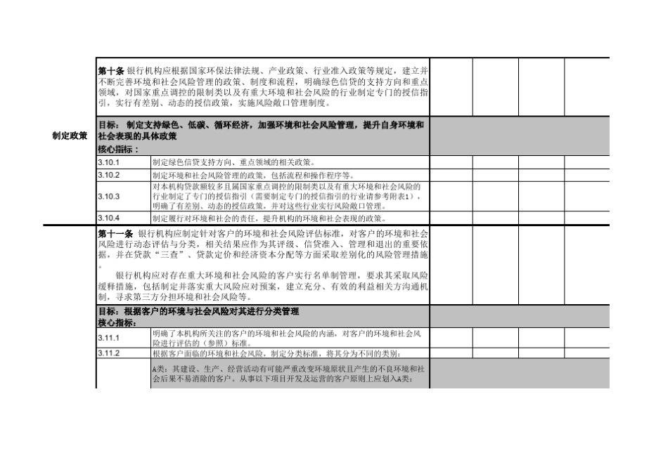 绿色信贷实施情况关键评价指标_第3页