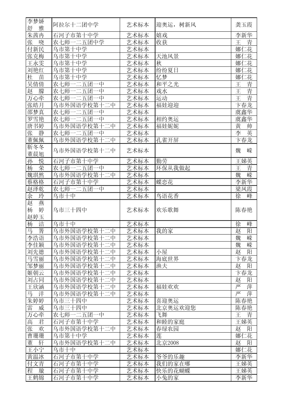 绿色奥运献礼创意作品暨生物标本制作获_第2页
