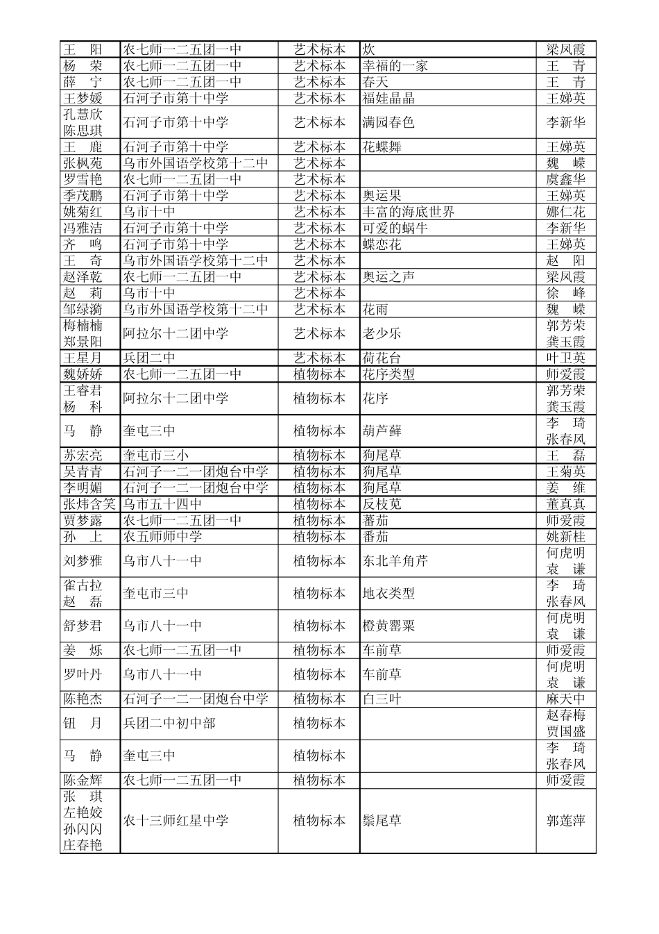 绿色奥运献礼创意作品暨生物标本制作获_第3页
