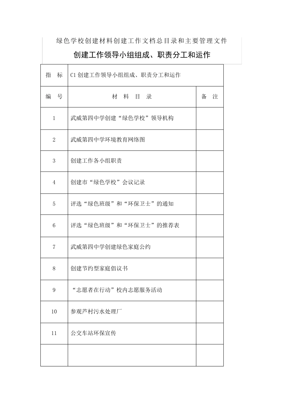 绿色学校创建材料创建工作文档总目录和主要管理文件_第1页