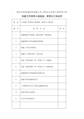 绿色学校创建材料创建工作文档总目录和主要管理文件