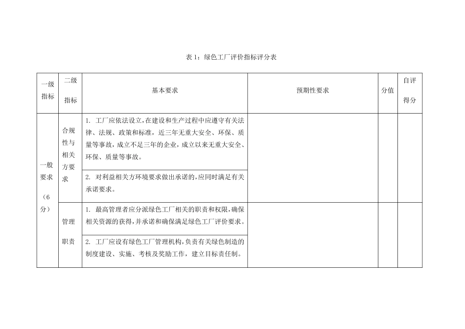 绿色工厂评价要求_第3页